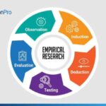 Empirical Research: Definition, Methods, Types and Examples