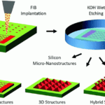 Frontiers | Gold, Silver, and Palladium Nanoparticles: A Chemical Tool ...