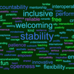 Redesigning Nodejs.org – Node.js Collection – Medium